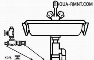 Как подключить стиральную машинку самостоятельно к водопроводу, канализации и электричеству - порядок действий Подключение автоматической стиральной машины